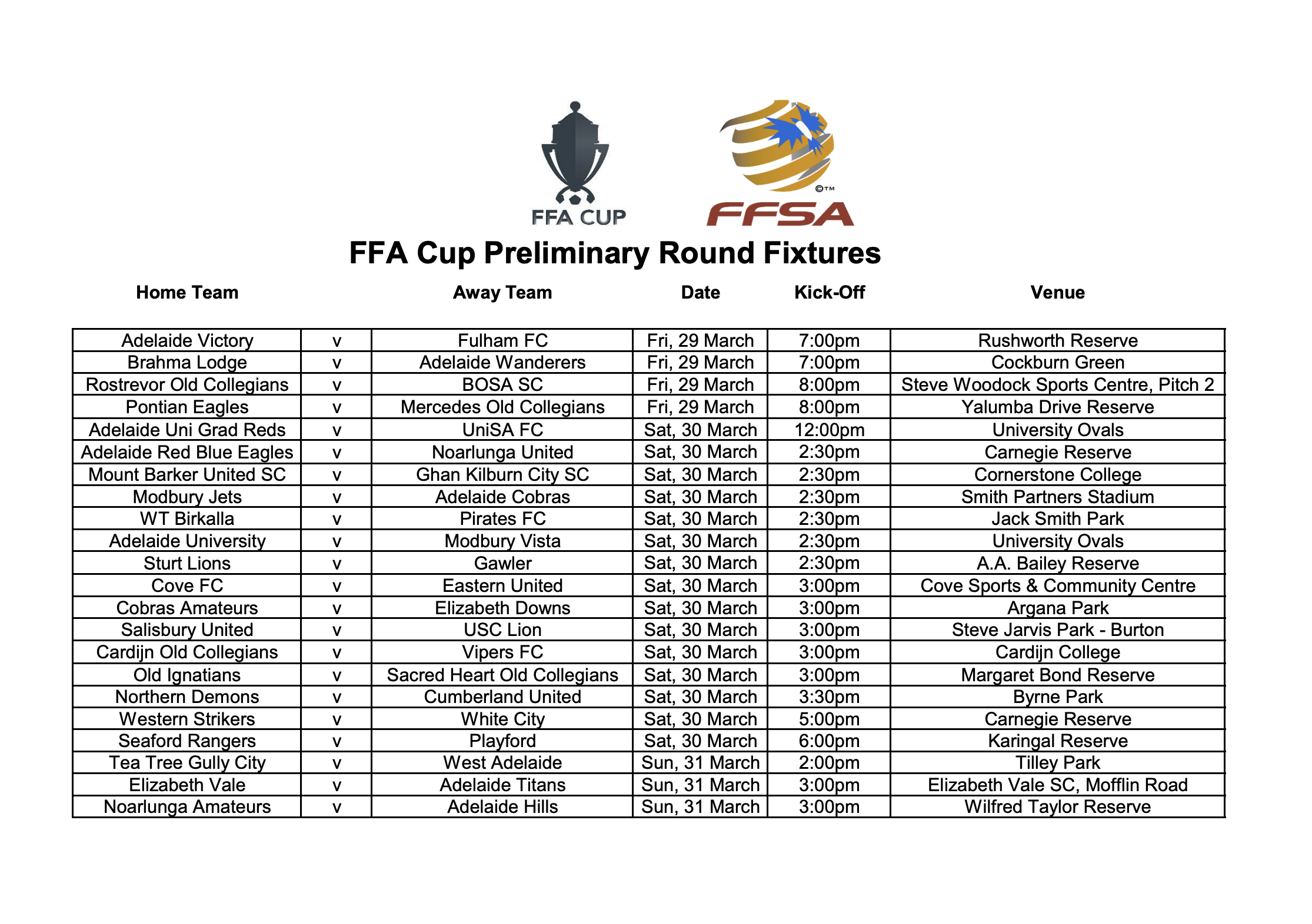 FFA Cup Fixtures, Round 1