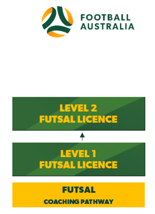 Futsal Coaching Pathway