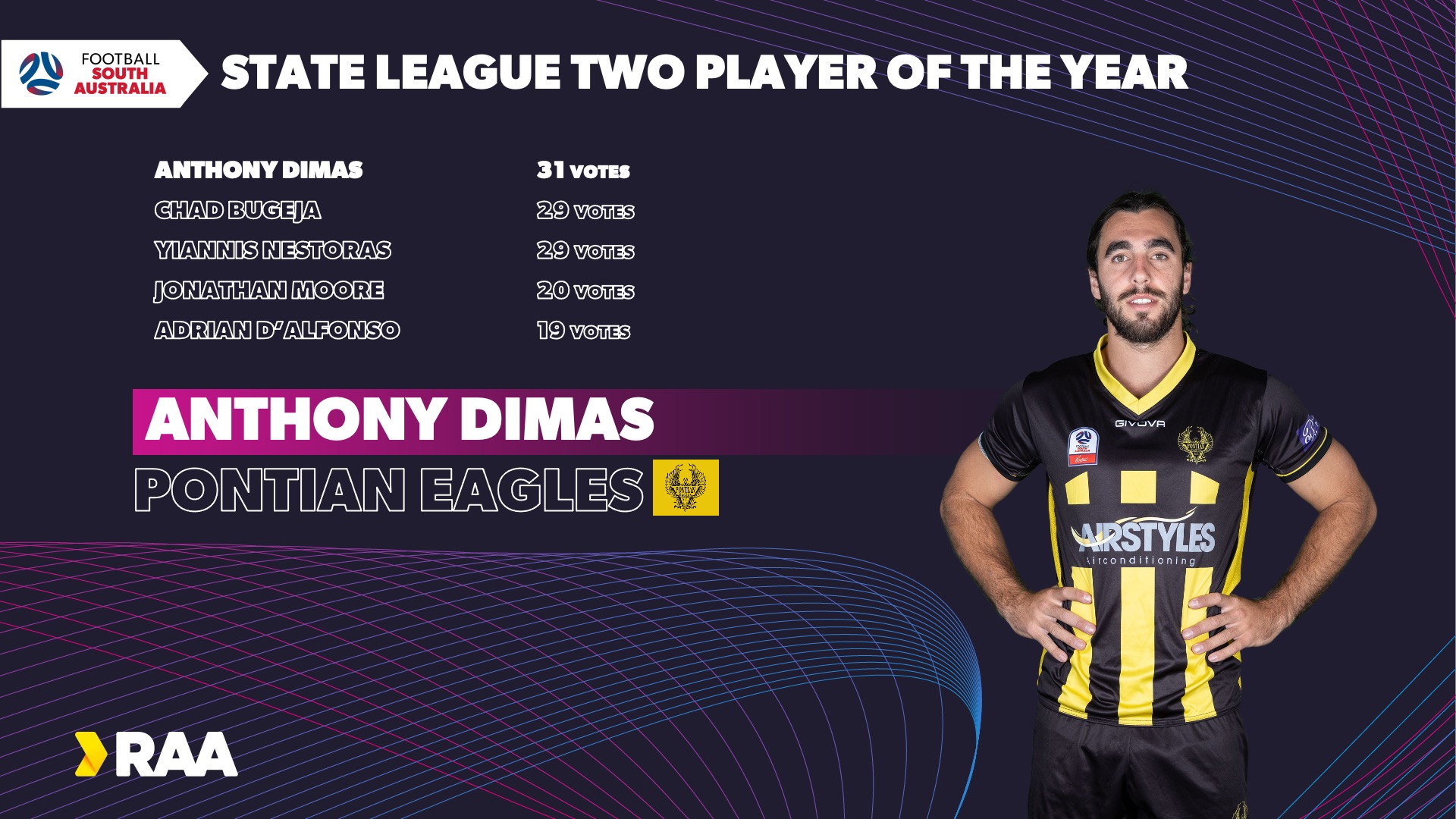 State League Two Anthony Dimas