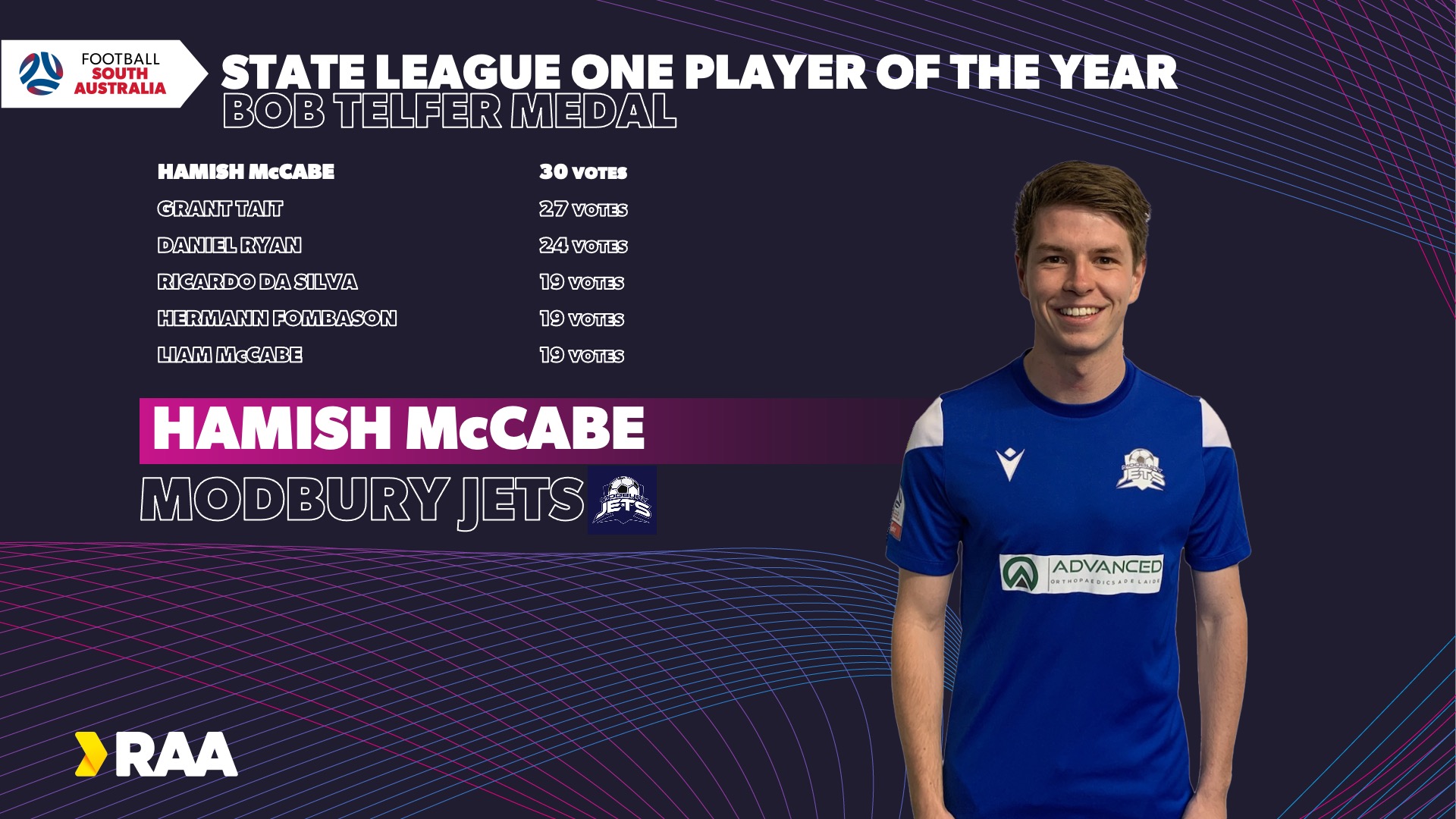 State League One Modbury Jets