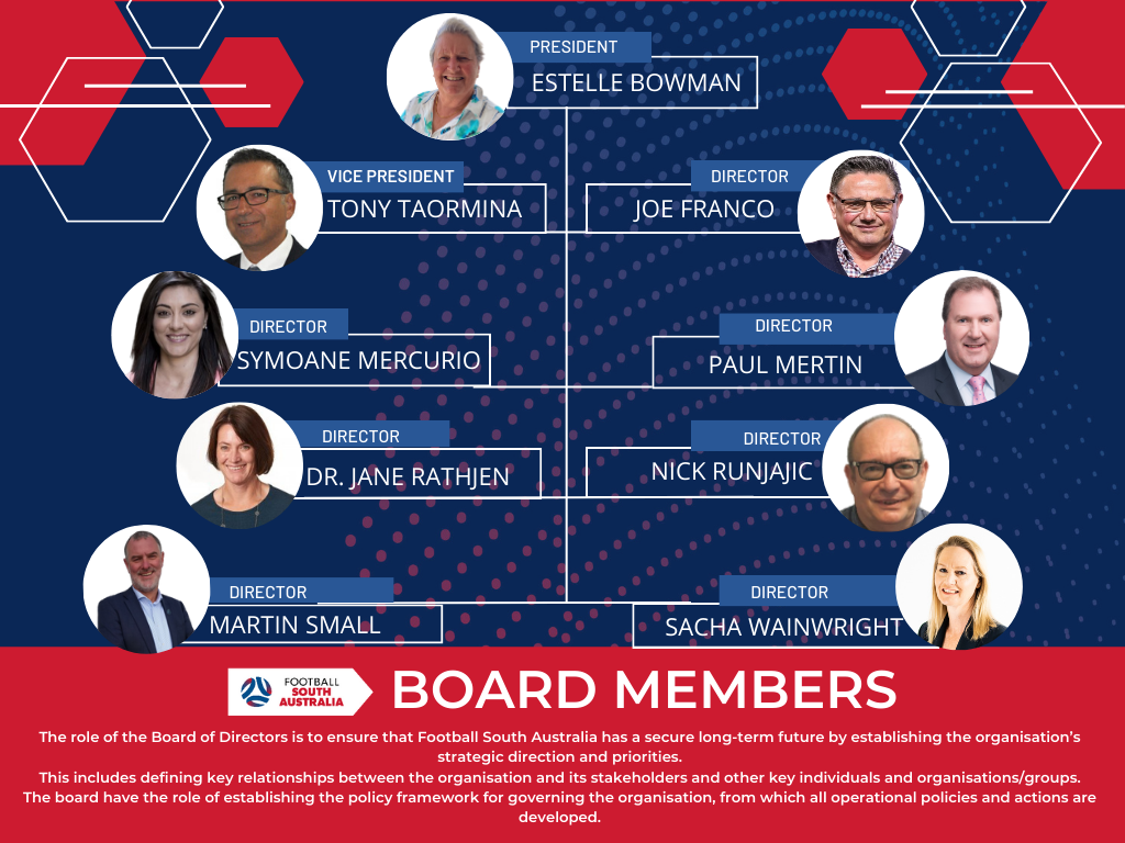 FSA Board