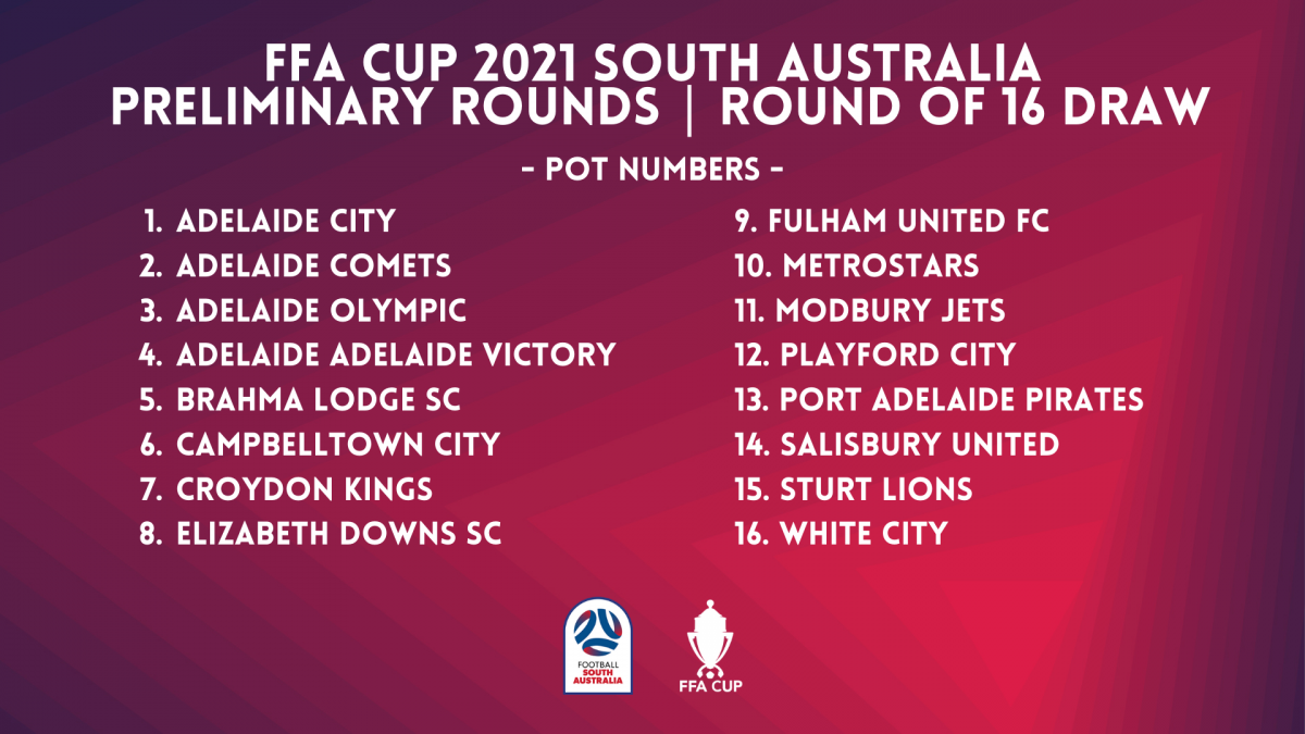 FFA Cup Numbers
