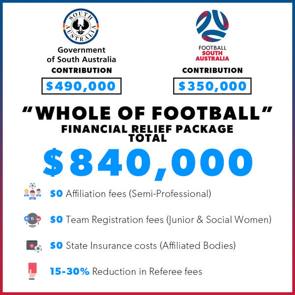 Whole of Football Package Whole of Football Package