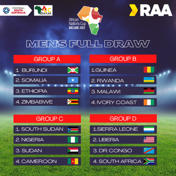 AFCON 2022 AFCON 2022